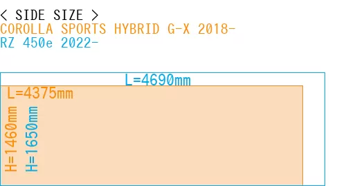 #COROLLA SPORTS HYBRID G-X 2018- + RZ 450e 2022-